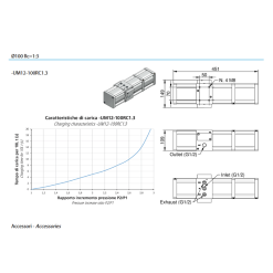 Multiplicator de presiune pneumatic - Booster 1:3 - Pmax 30 bar Grafic presiune booster multiplicator factor 1-3 diametru 100 mm