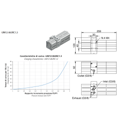 Multiplicator de presiune pneumatic - Booster 1:3 - Pmax 30 bar Grafic presiune booster multiplicator factor 1-3 diametru 63 mm