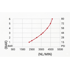 Grafic presiune si normal litri cupla mama-tata magnum seria 4000