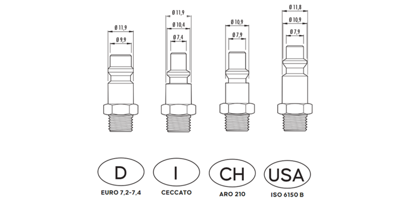 Ghidul complet al profilelor de cuple rapide pneumatice tip tata